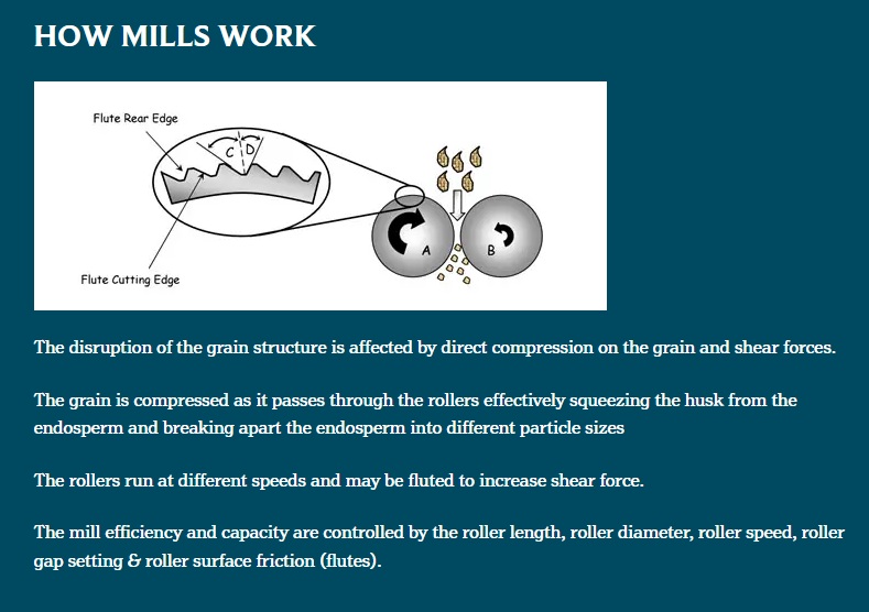 How a mill works